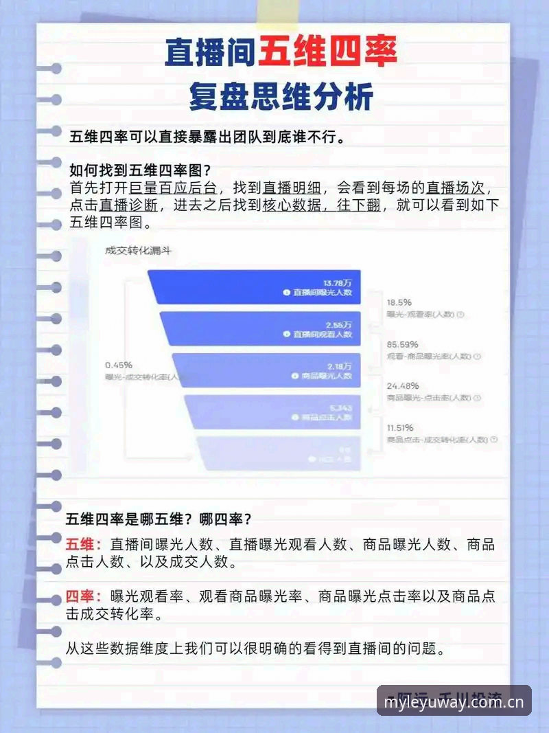 自有主张同类直播平台推荐 自有主张同类直播平台推荐:数据避坑实用指南,避开这3个雷区
