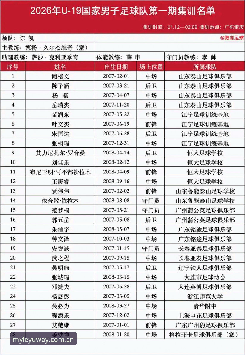 U19国足土伦杯出局事件完整回顾指南——从乐鱼体育平台视角看赛事细节