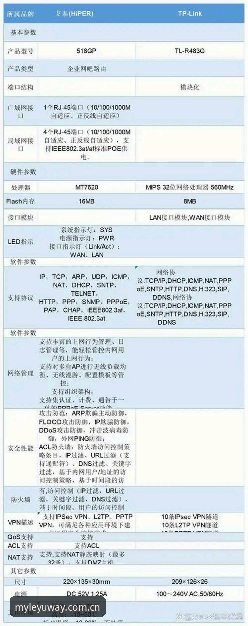 自有主张网页登录 3组对比数据告诉你“自有主张网页登录”为何比传统方式快1.8秒